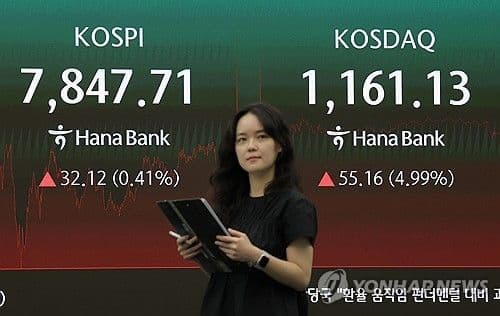 Indeks Kospi Naik 0,41 Persen
