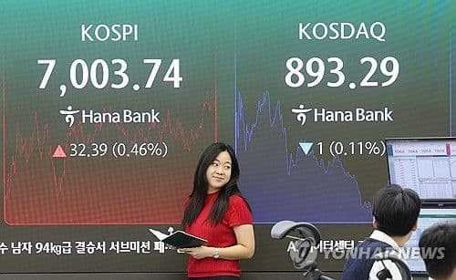 Indeks Kospi Naik 0,45 Persen