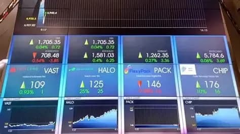 IHSG Sesi I Menguat 0,48 Persen ke Level 6.216