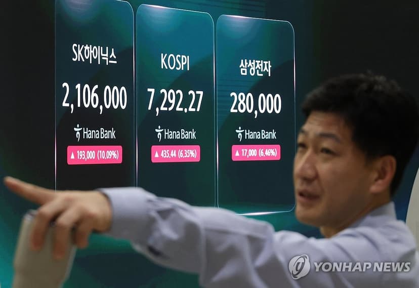Indeks Kospi Melambung 6,24 Persen