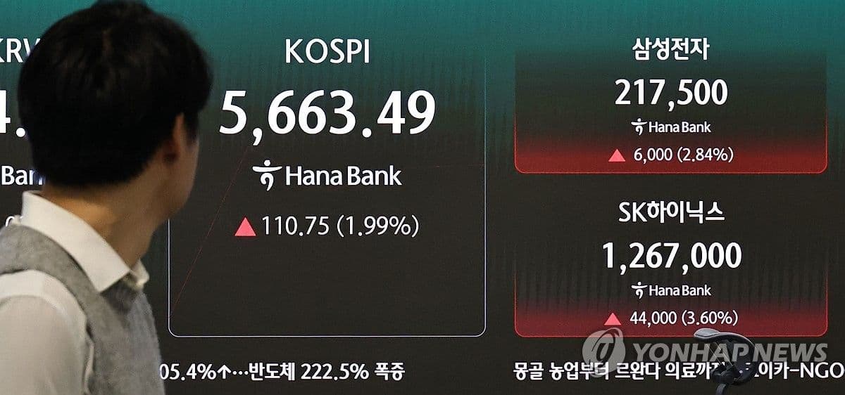 Indeks Kospi Melambung 3,29 Persen