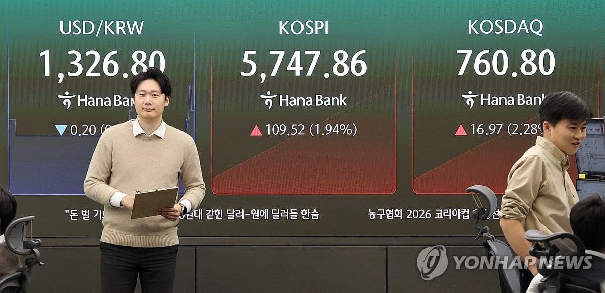 Indeks Kospi Melambung 6,63 Persen