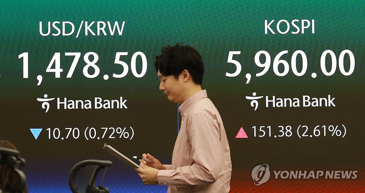 Indeks Kospi Melonjak 2,74 Persen