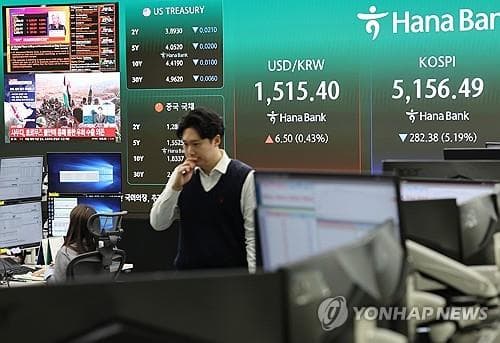 Indeks Kospi Anjlok 2,97 Persen