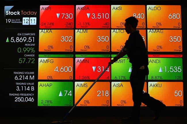 ANALIS MARKET (02/7/2021) : IHSG Diperkirakan Cenderung Tertekan