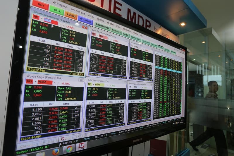 ANALIS MARKET (30/10/2023) : IHSG Diperkirakan Cenderung Melemah