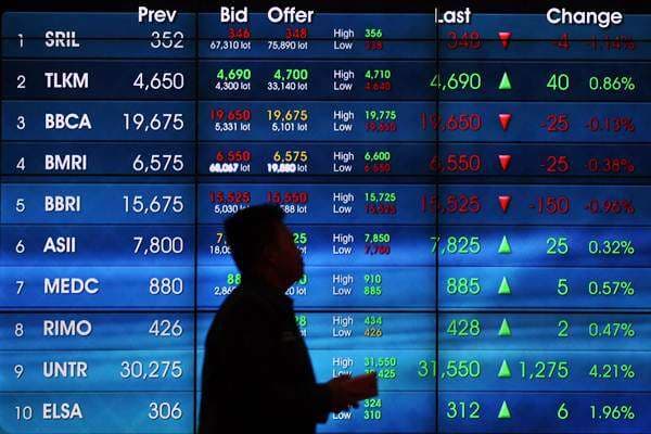 IHSG Bertahan di Level 6.018