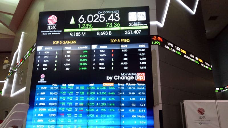 MEDC Memimpin Diantara Penghuni Baru LQ45