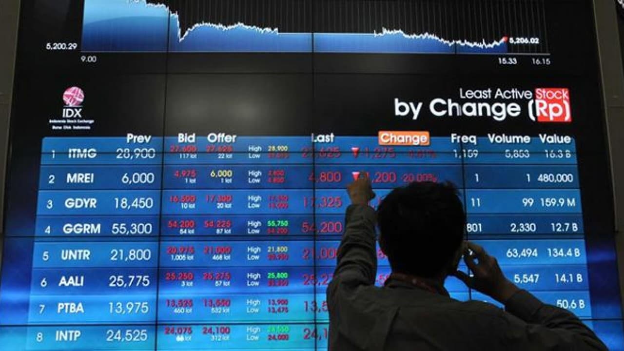 ANALIS MARKET (25/10/2017) : IHSG Bergerak Mixed Cenderung Menurun Hari Ini