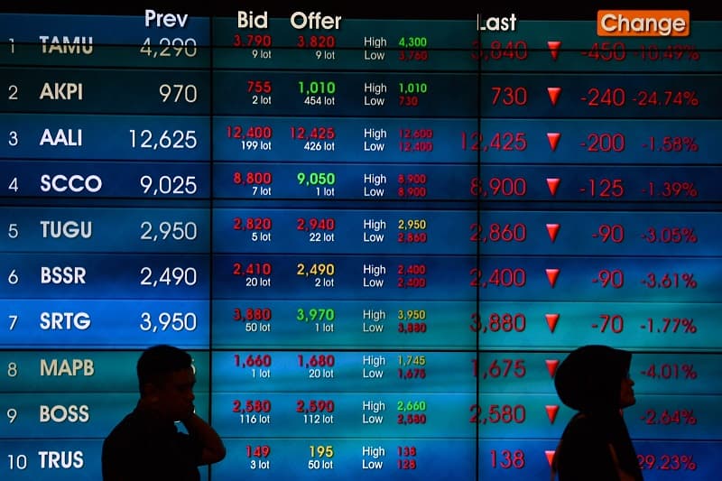 ANALIS MARKET (14/6/2019) : IHSG Diproyeksi Kembali Lanjutkan Pelemahan