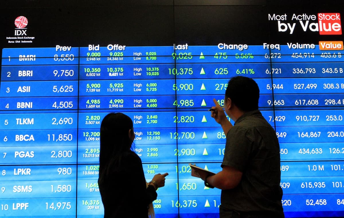 Aneka Industri Angkat IHSG Ke Level 6.255