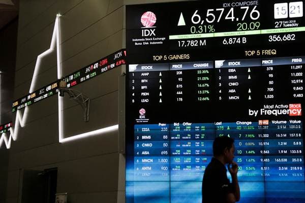 ANALIS MARKET (24/7/2018) : IHSG Berpeluang Melanjutkan Penguatan