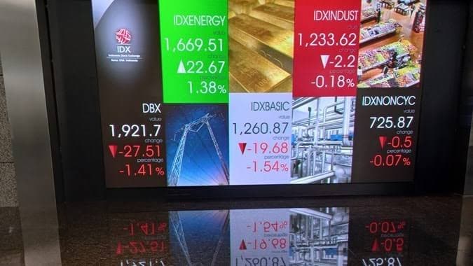 IHSG Sesi I Melemah -3,06 Persen di Level 7.152