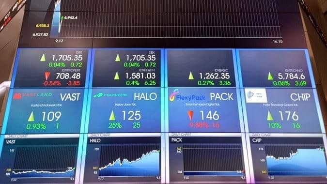 IHSG Sesi I Menguat 0,71 Persen ke Level 6.388