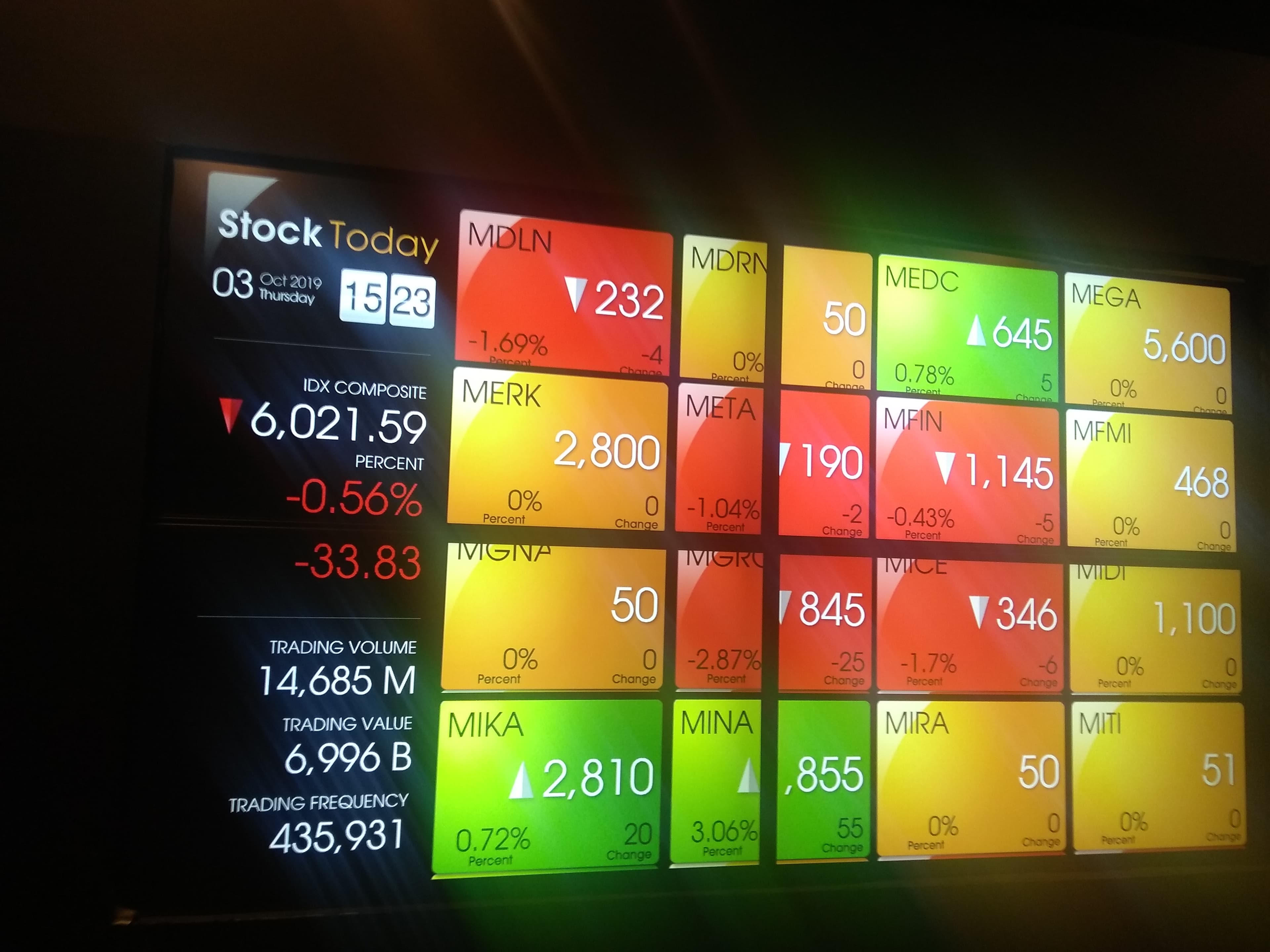 Asing Kembali Jual Bersih Rp760 Miliar, IHSG Lanjutkan Pelemahan Ke Level 6.039