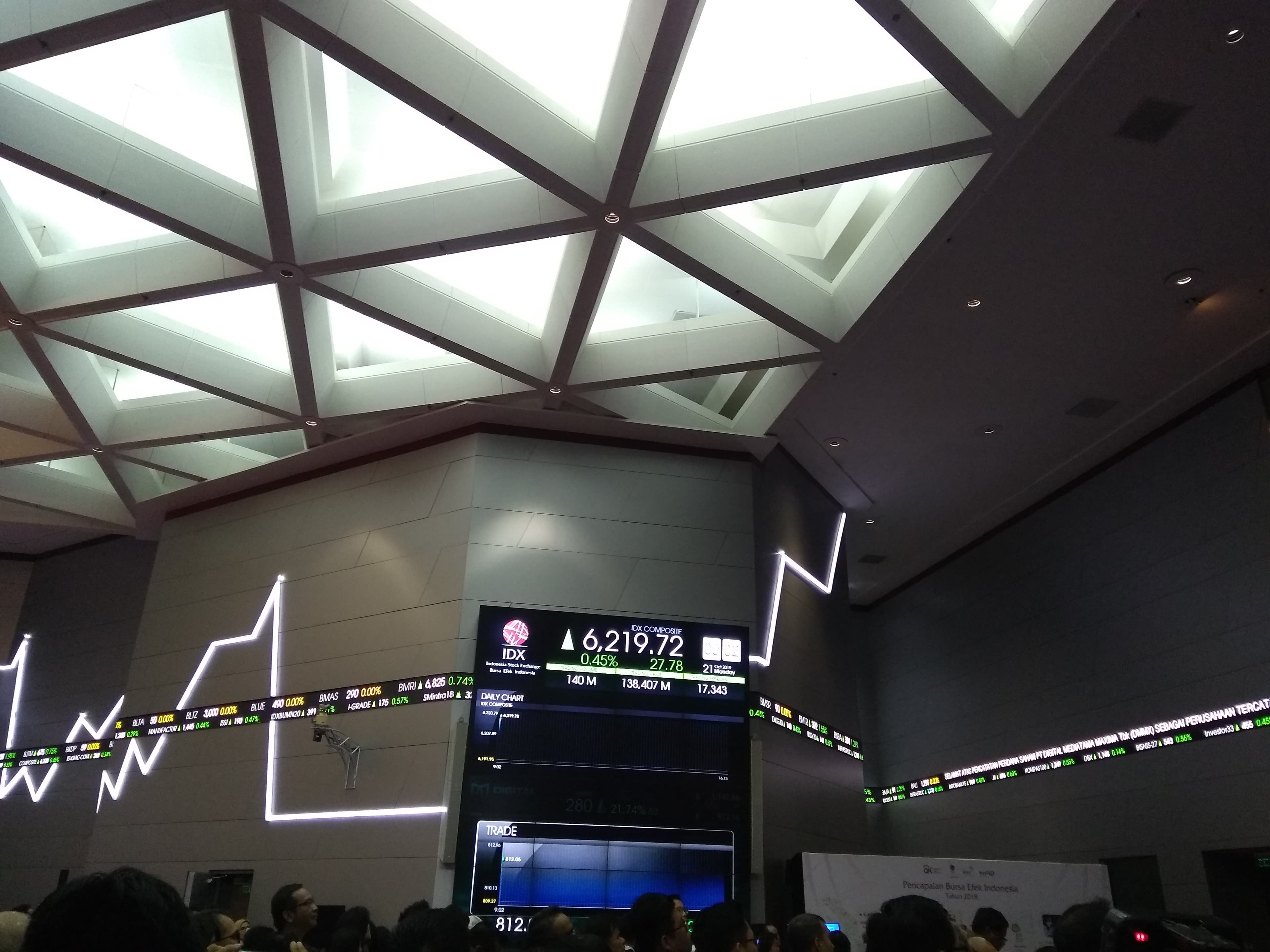 Asing Net Buy Rp547 Miliar, IHSG Lanjut Menguat Ke Level 6.244