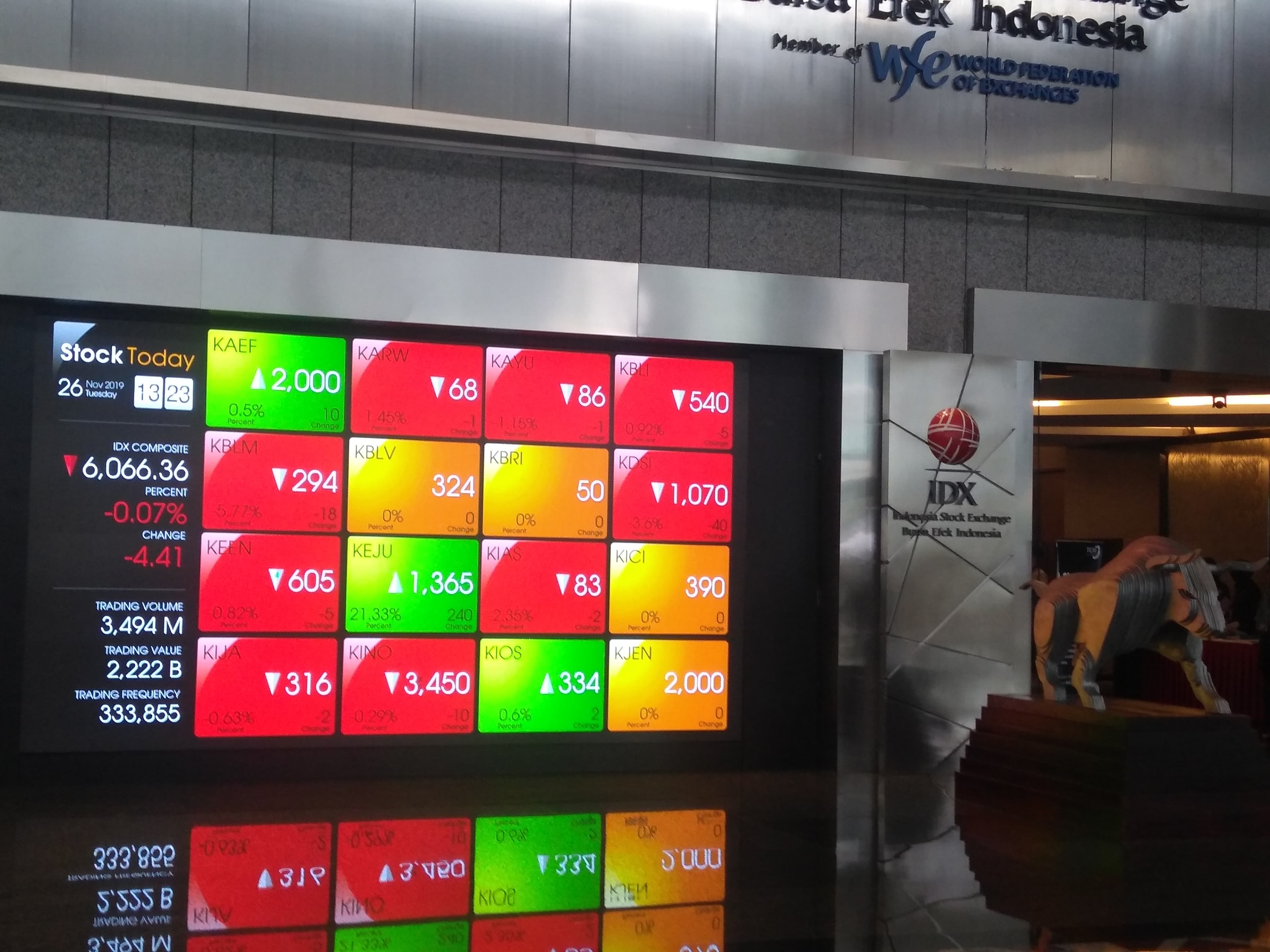 Sektor Industri Dasar Seret IHSG Sesi 1 Melemah 1 Persen Ke Level 3.951