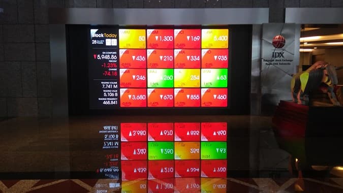 Sembilan Indeks Sektoral Terkoreksi, IHSG Akhir Pekan Ditutup Bearish Ke Level 5.882