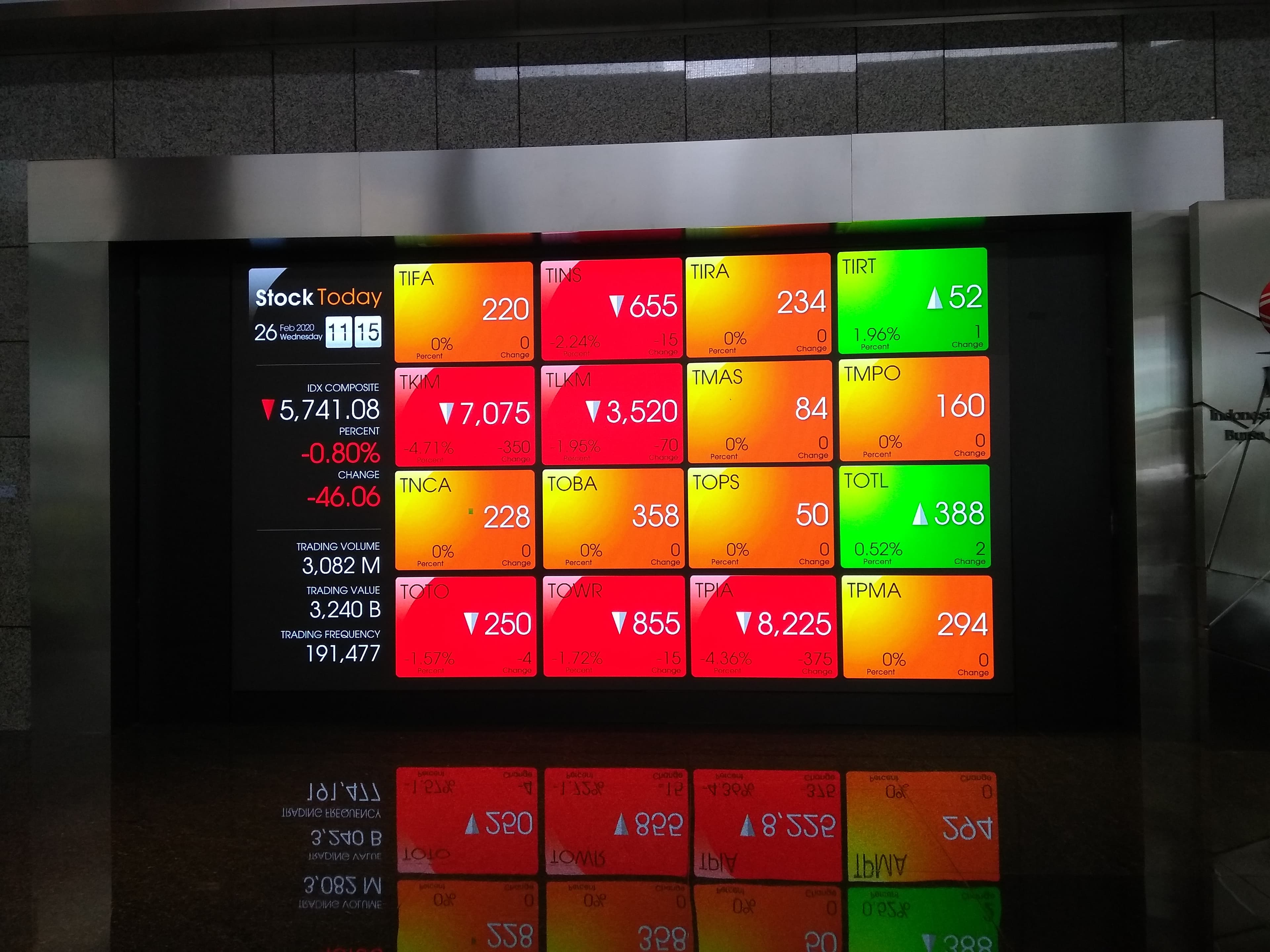 Perdagangan Sesi 1, Sektor Industri Dasar Seret IHSG Melemah Ke Level 5.725