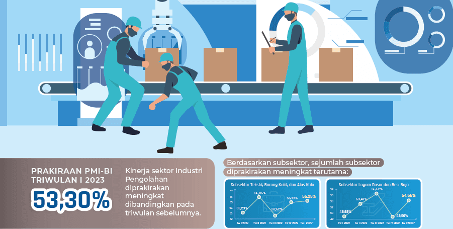Setelah Melambat pada Tutup Tahun 2022, Kinerja Industri Pengolahan Bakal Melesat di Kuartal I-2023