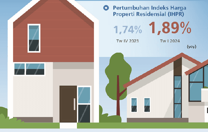 BI : Peningkatan Harga Properti Residensial Berlanjut