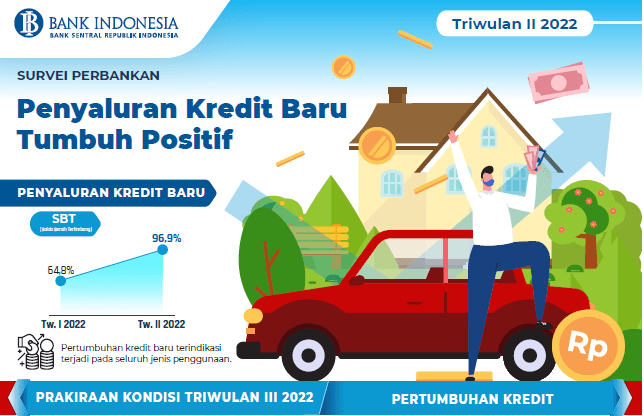 Masuk Kuartal III, Penyaluran Kredit Bakal Lebih Ketat