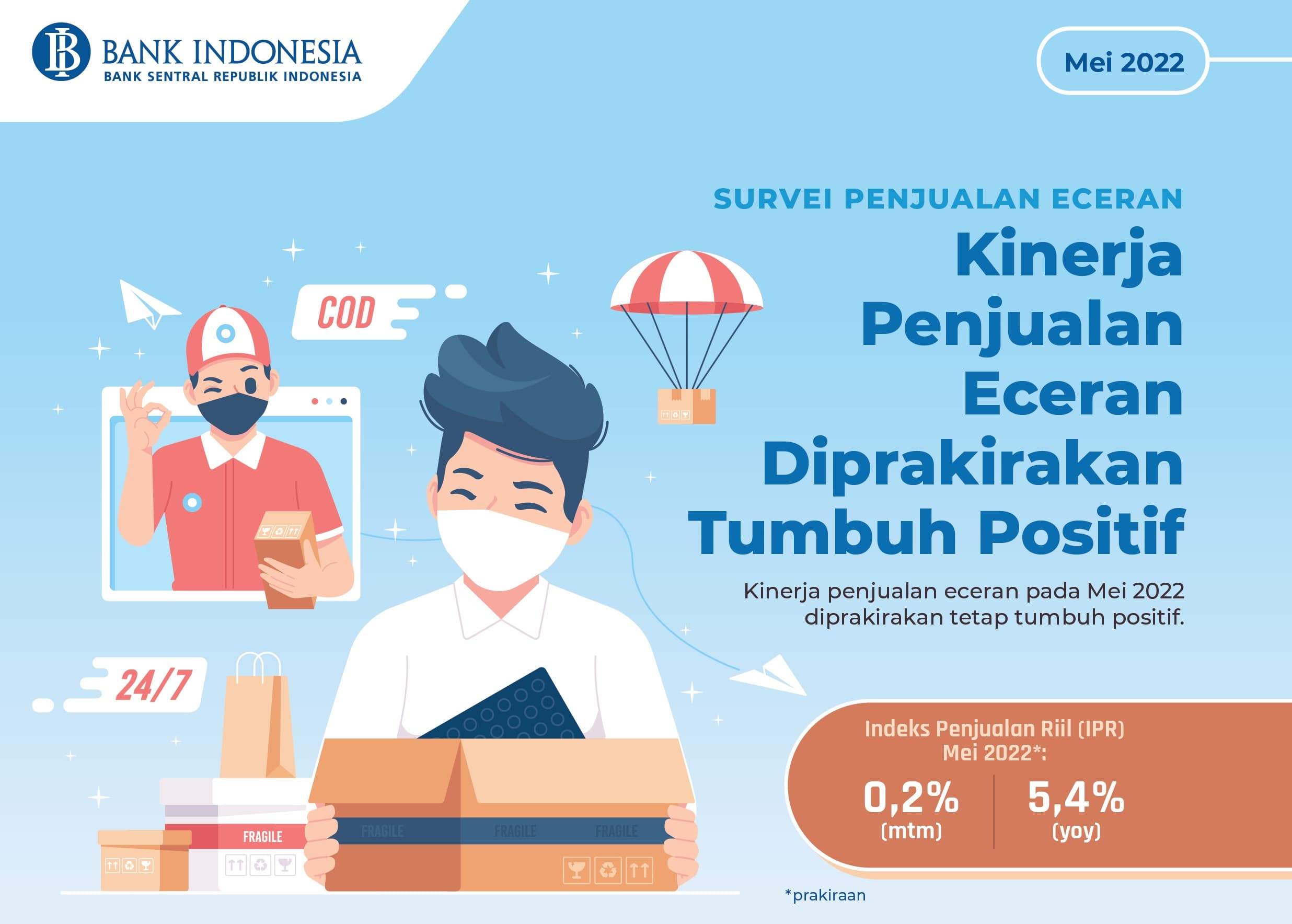BBM Hingga Mamin Tumbuh Positif, Penjualan Eceran Mei 2022 Diperkirakan Tetap Bertumbuh
