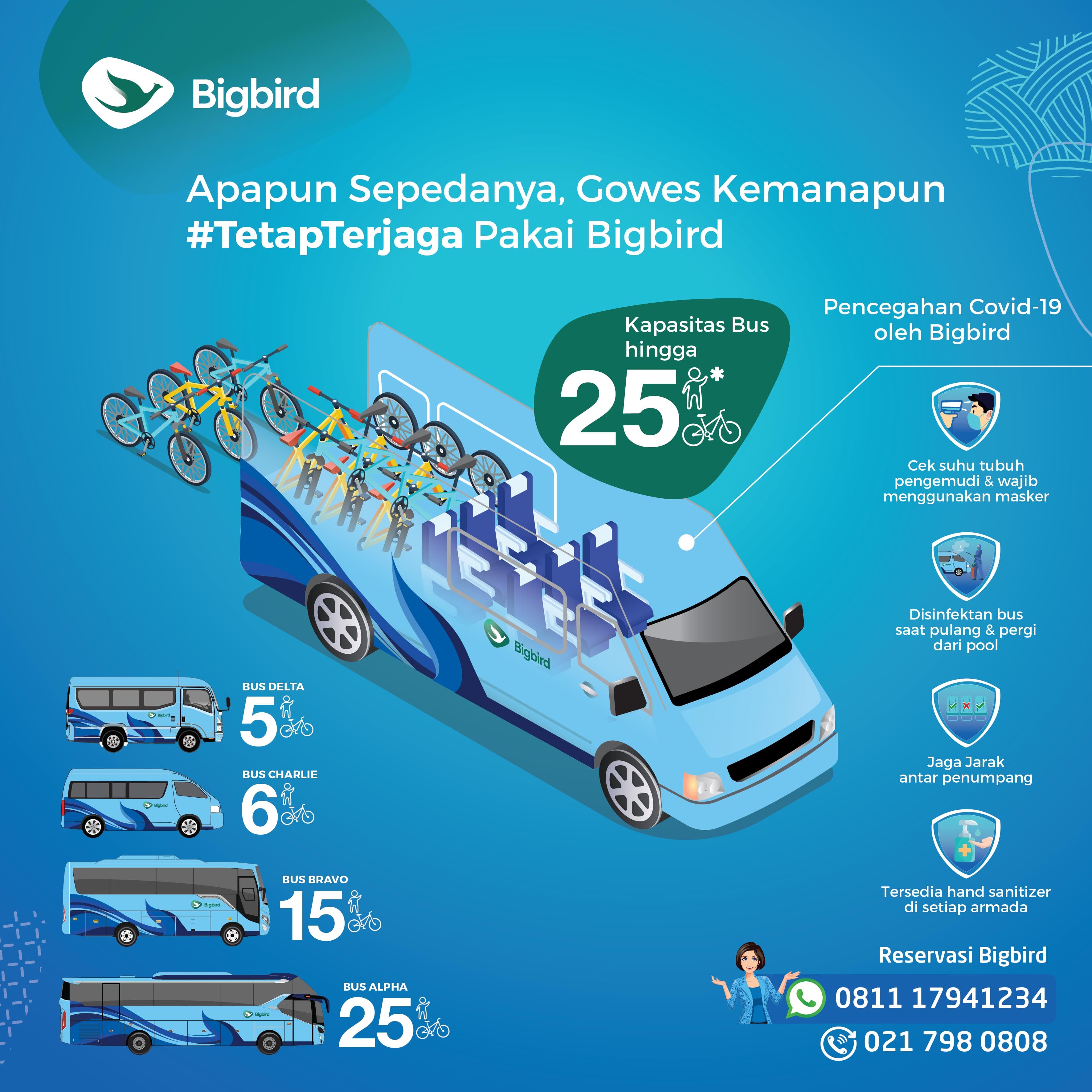 Terus Berinovasi, BIRD Sesuaikan Layanan di Masa Pandemi