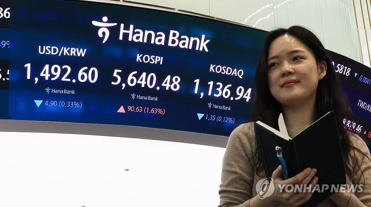 Indeks Kospi Melonjak 1,63 Persen