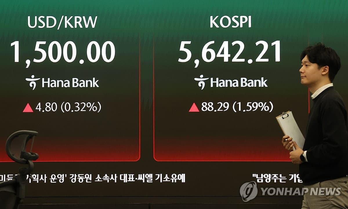 Indeks Kospi Melonjak 1,59 Persen