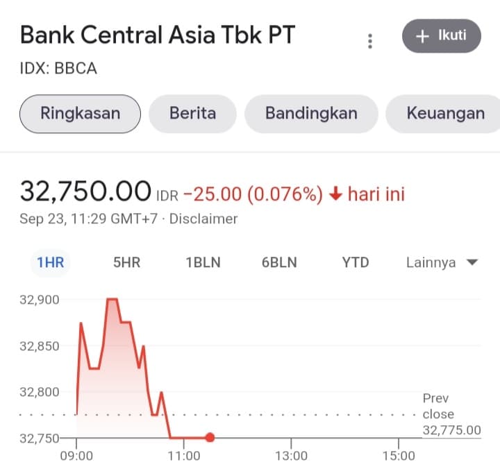 BCA Dapat Persetujuan Stock Split BBCA