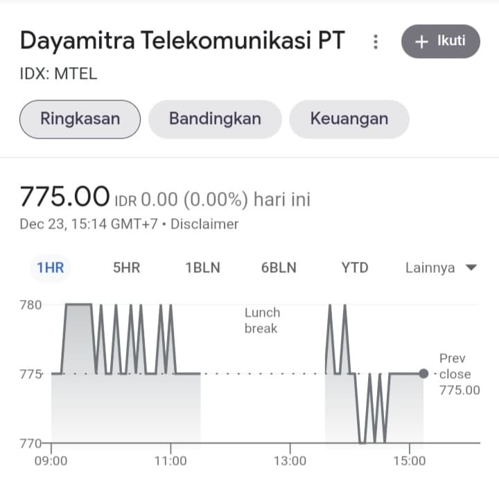 Analis Proyeksikan Kinerja dan Harga Saham Mitratel Kinclong Tahun Depan