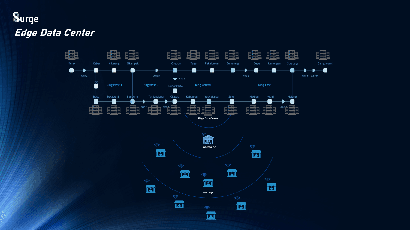 WIFI Bangun Ribuan Edge Data Center di Berbagai Pelosok Pulau Jawa