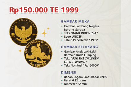 BI Mencabut dan Menarik Uang Rupiah Khusus Seri For The Children of The World Tahun Emisi 1999