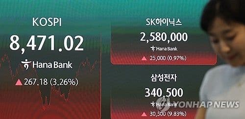 Indeks Kospi Melonjak 3,26 Persen