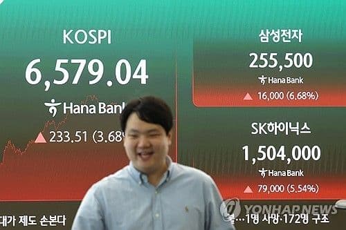 Indeks Kospi Melambung 3,68 Persen