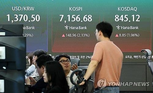 Indeks Kospi Meningkat 0,15 Persen