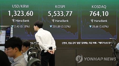 Indeks Kospi Anjlok 3,52 Persen