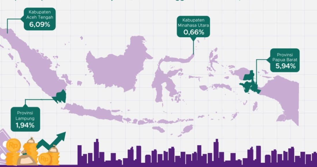Mei 2026, Inflasi Sentuh Level 3,08 Persen