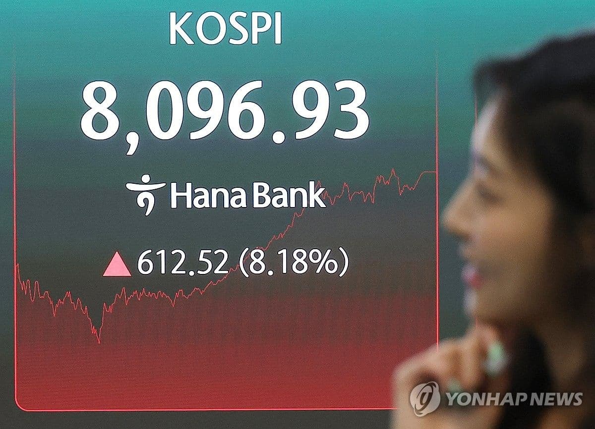 Indeks Kospi Melambung 8,18 Persen
