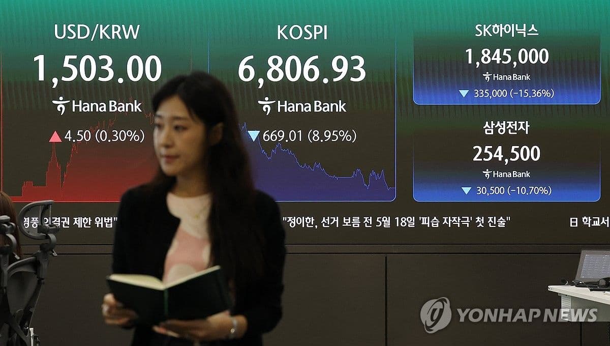 Indeks Kospi Terjun 8,95 Persen