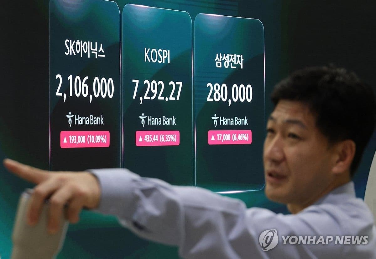 Indeks Kospi Melambung 6,24 Persen