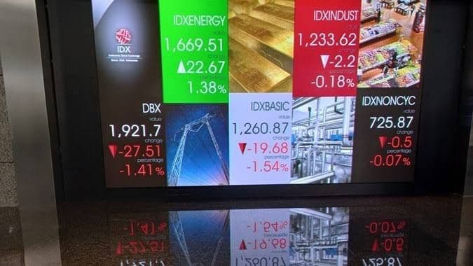 IHSG Sesi I Melemah -0,12 Persen di Level 6.628